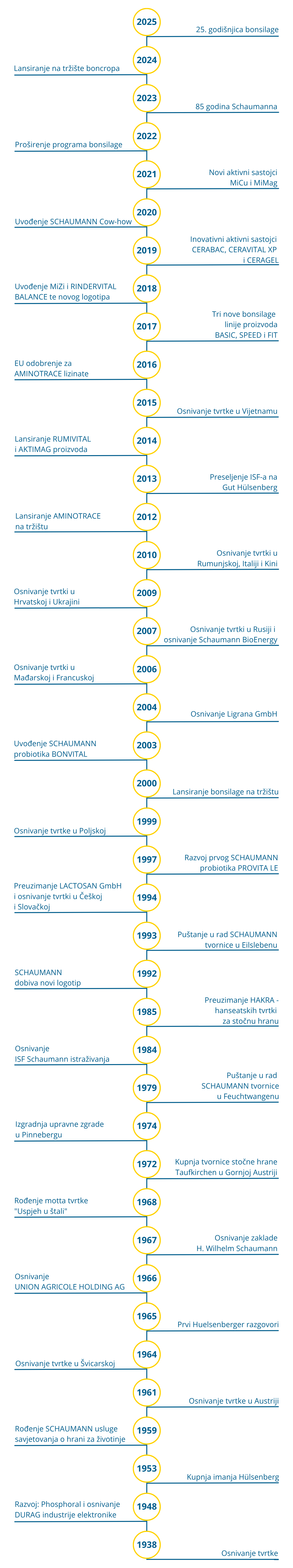 Timeline_HR Timeline_HR