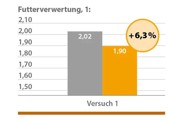 hranidba peradi sa CERAVITAL- om