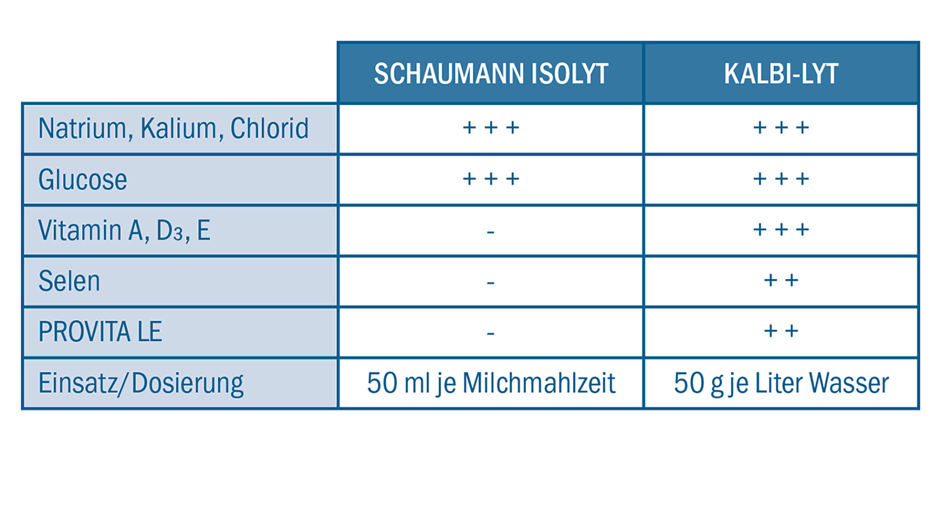 Elektrolliti iz SCHAUMANN-a