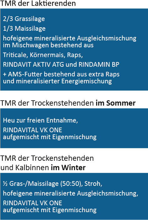 Trockensteher-Ration auf dem Betrieb Leichtfried